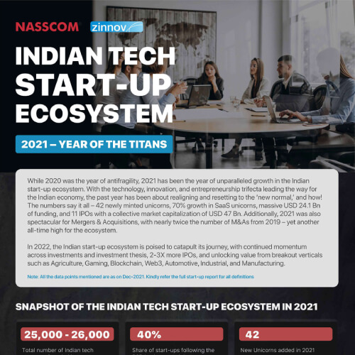 india-tech-start-up-ecosystem.jpeg