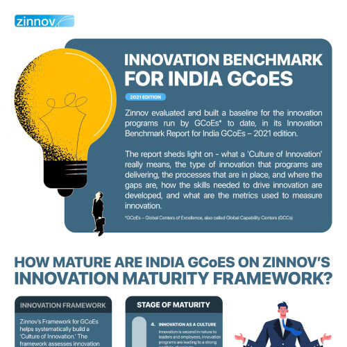 innovation-benchmark-for-india-gcoes-2022.jpeg