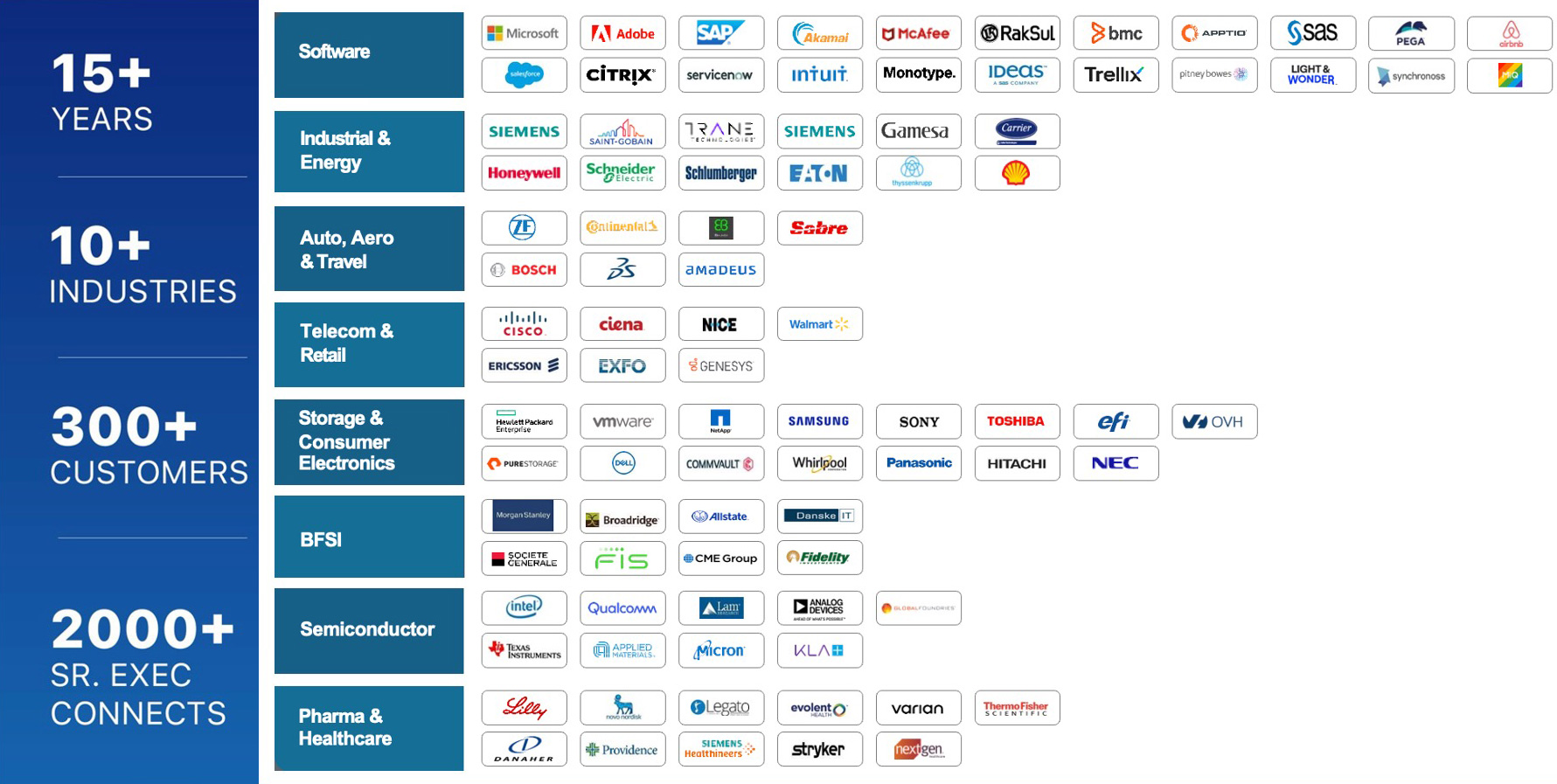 Zinnov GCC Platform Logos