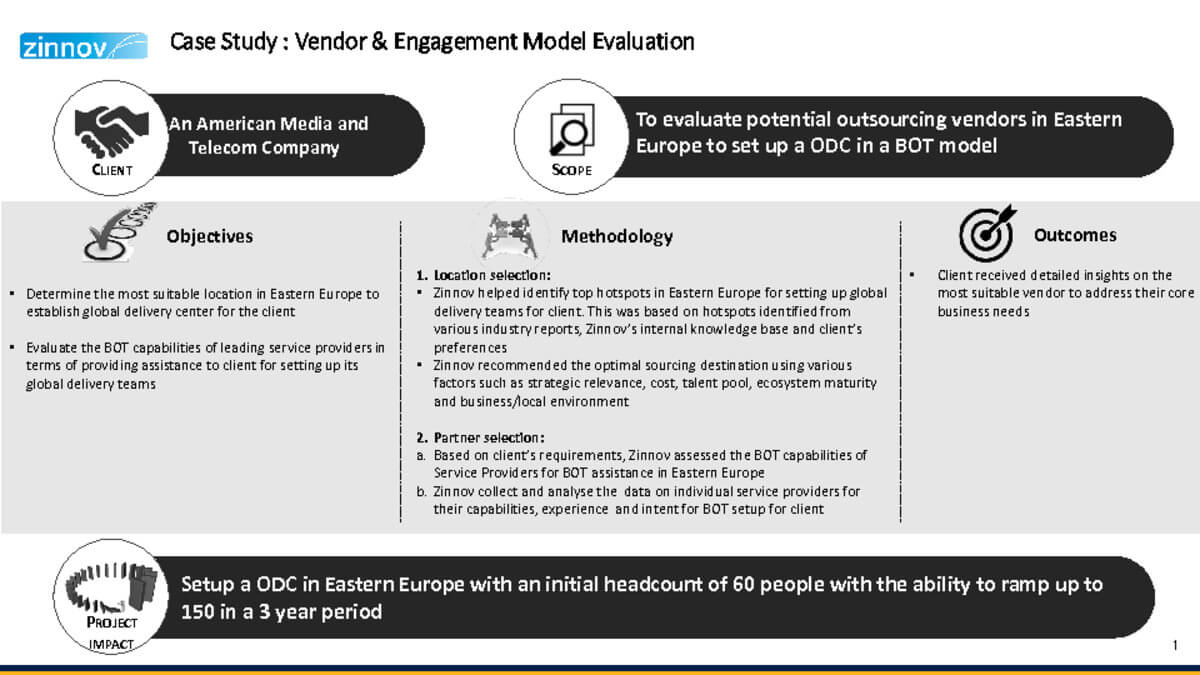 Vendor & Engagement Model Evaluation