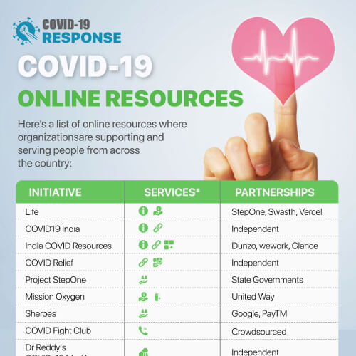 COVID-19 Online Resources