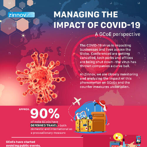 Managing the impact of COVID-19