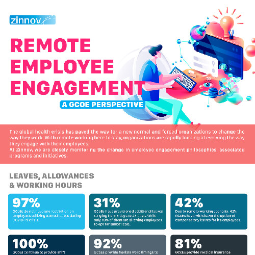 Remote Employee Engagement