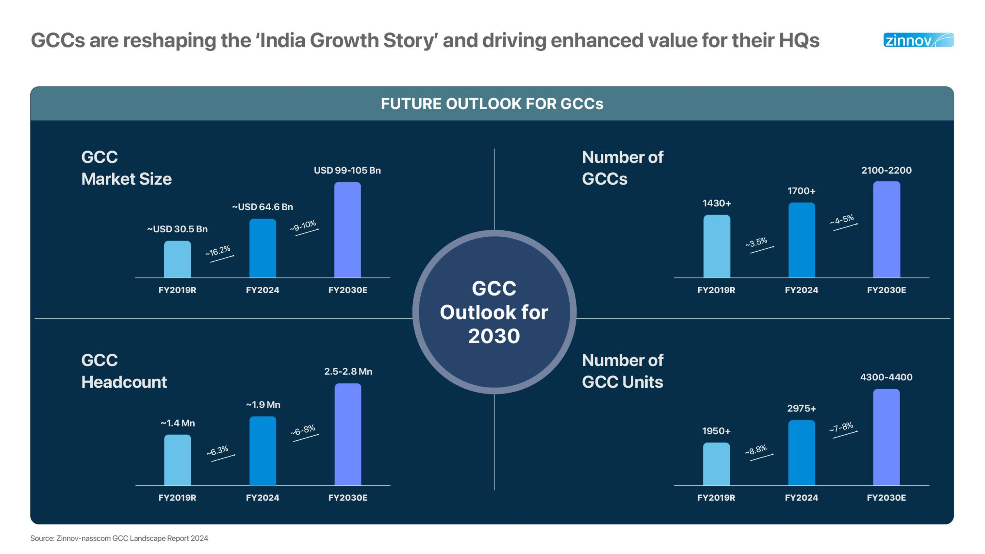 Gcc Talent Trends 2025 1742272446 4