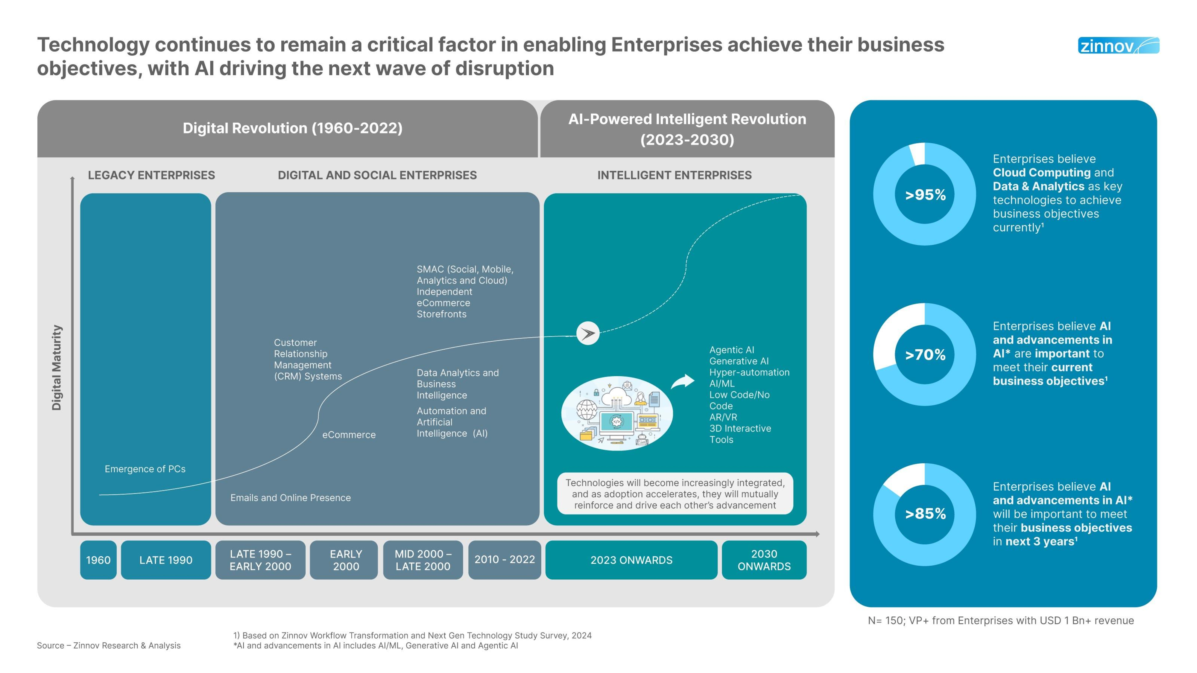 The 200 Bn Enterprise Ai Opportunity For Tech Services Firms Report 1746424062 4