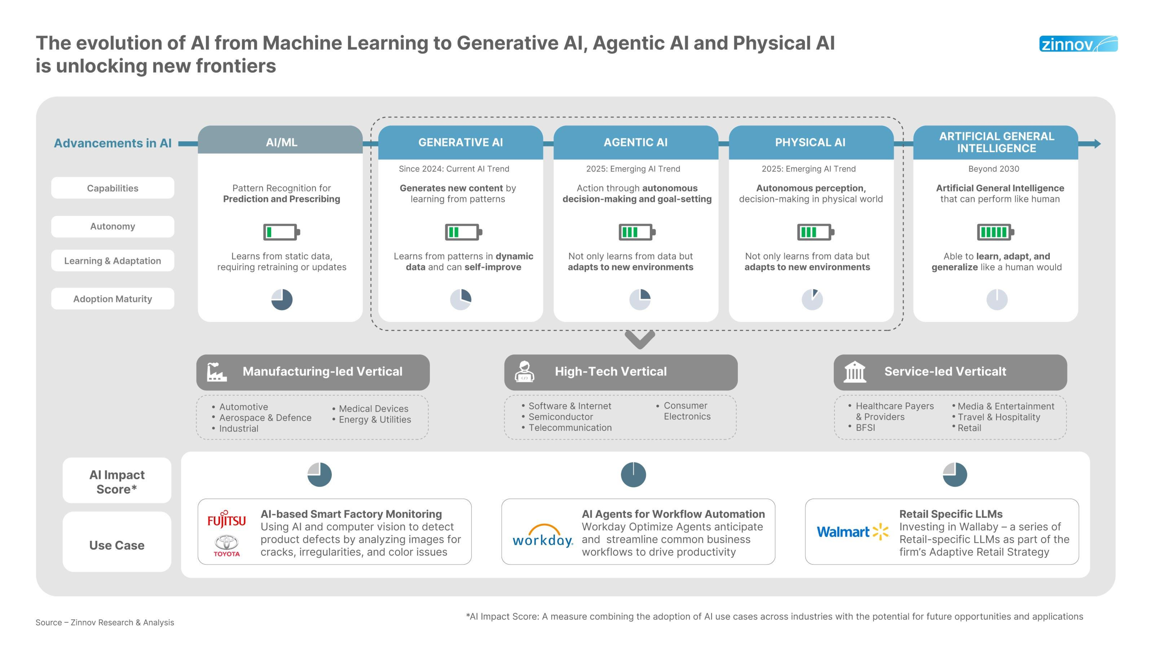The 200 Bn Enterprise Ai Opportunity For Tech Services Firms Report 1746424062 5