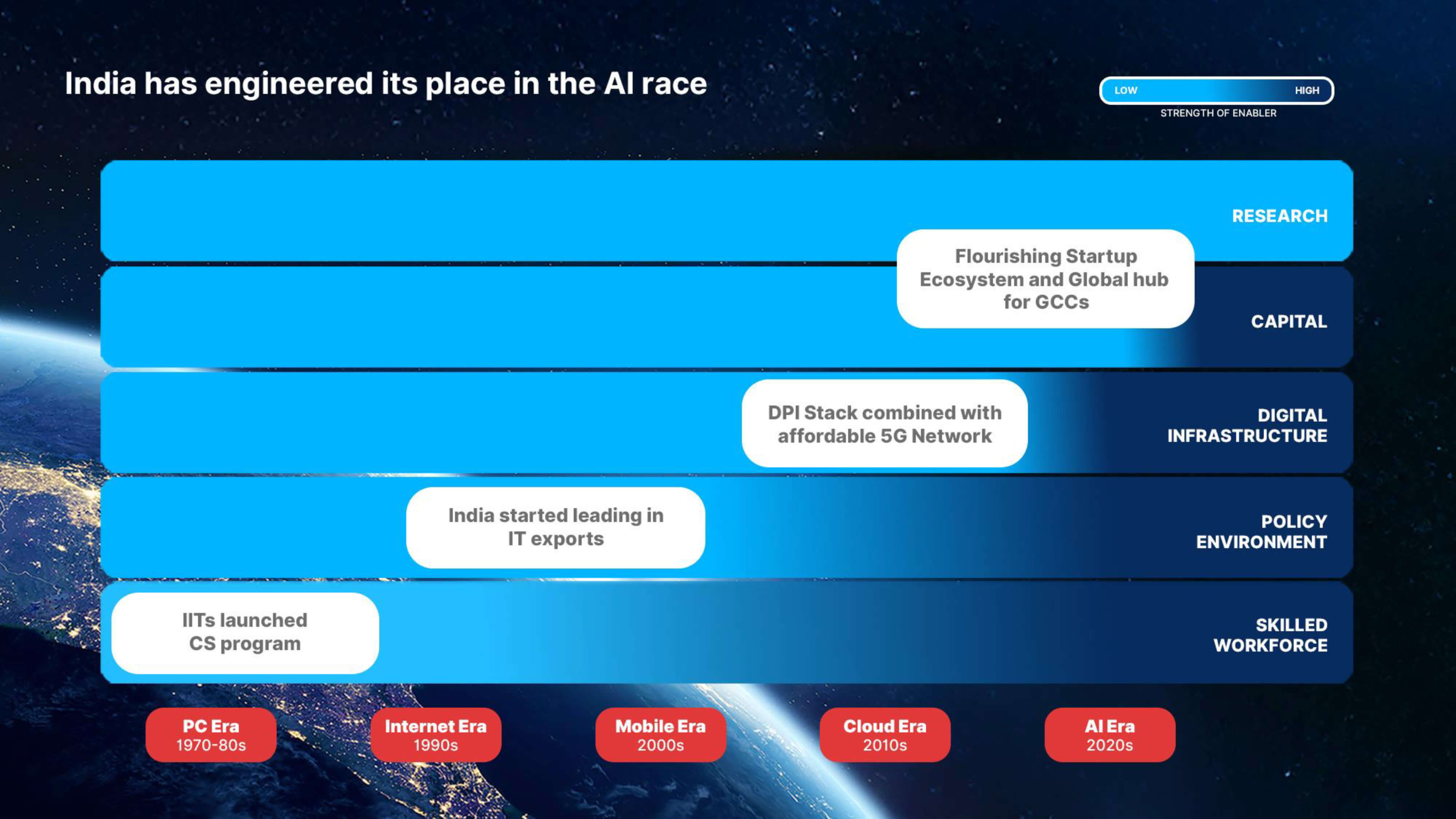 How This Ai Race Could Be Indias To Lead Keynote 1755496533 2