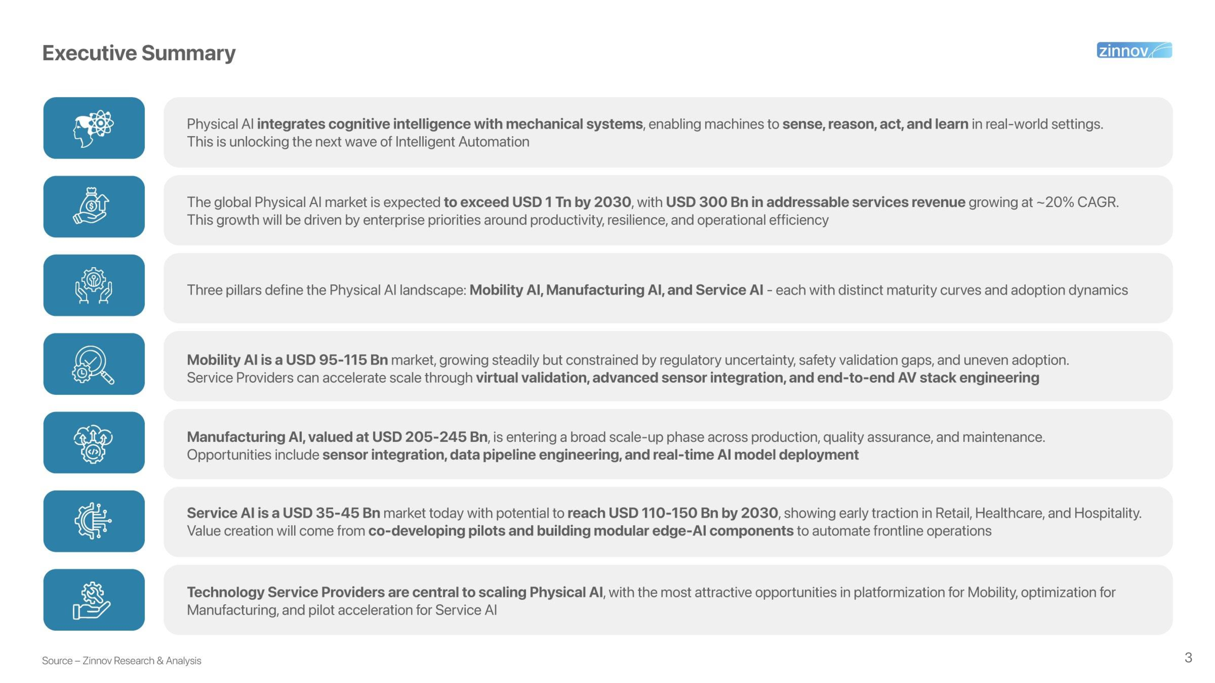Physical Ai The Next Usd 300 Bn Opportunity For Tech Services Report 1758091401 3