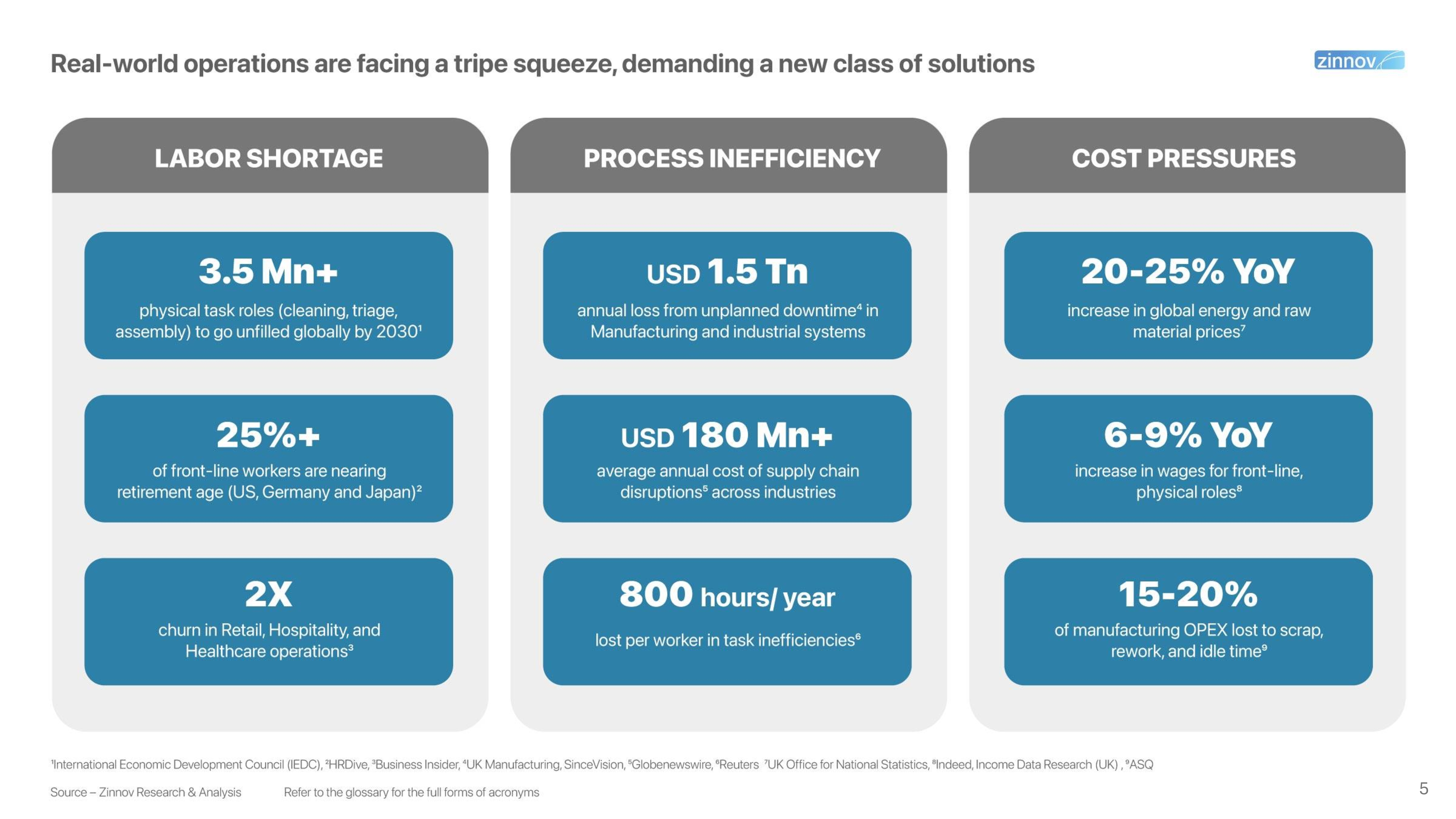 Physical Ai The Next Usd 300 Bn Opportunity For Tech Services Report 1758091401 5
