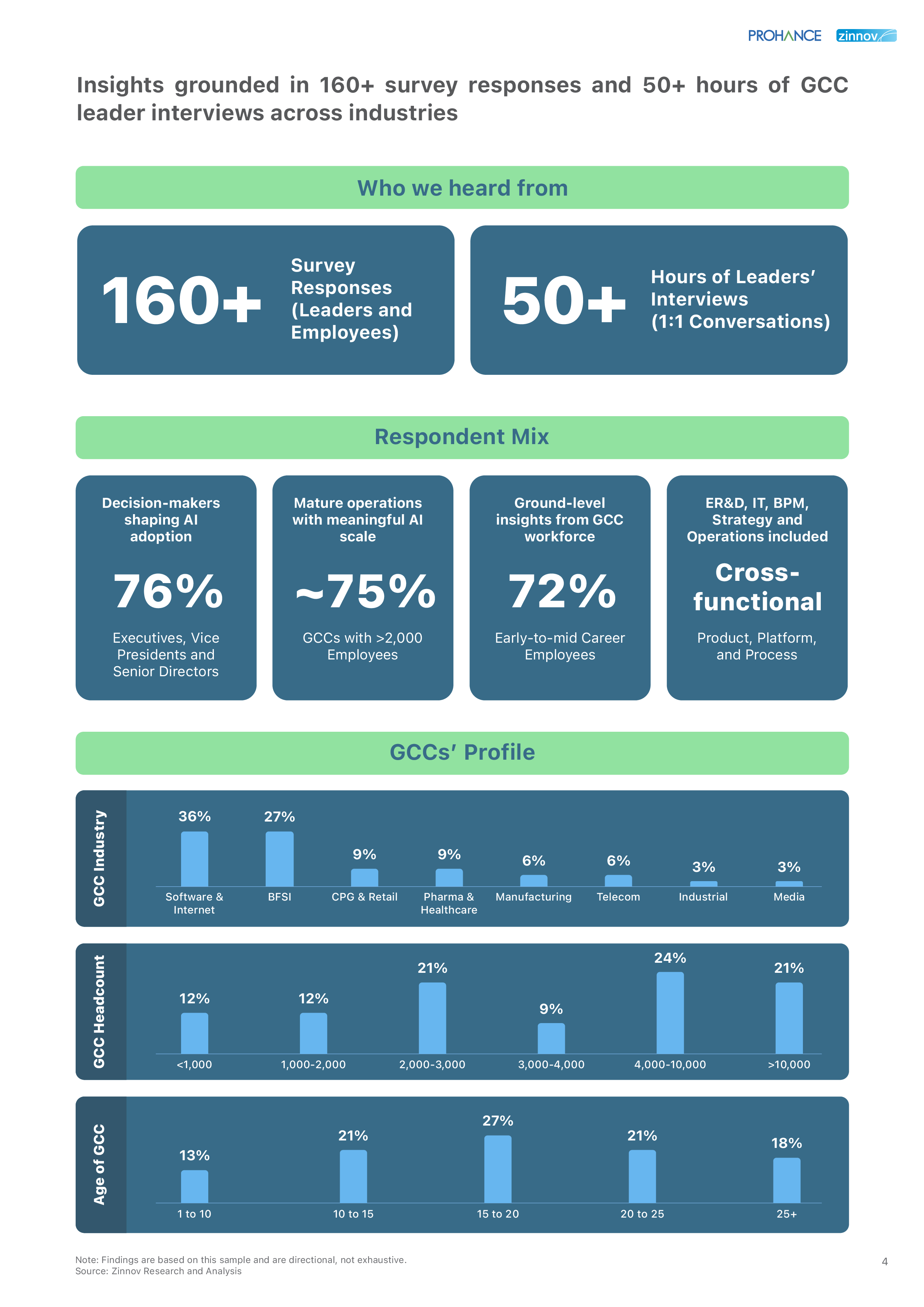 Zinnov Prohance Navigating Ai Roi How Gccs Can Unlock Scalable Enterprise Value Whitepaper 1759907998 4