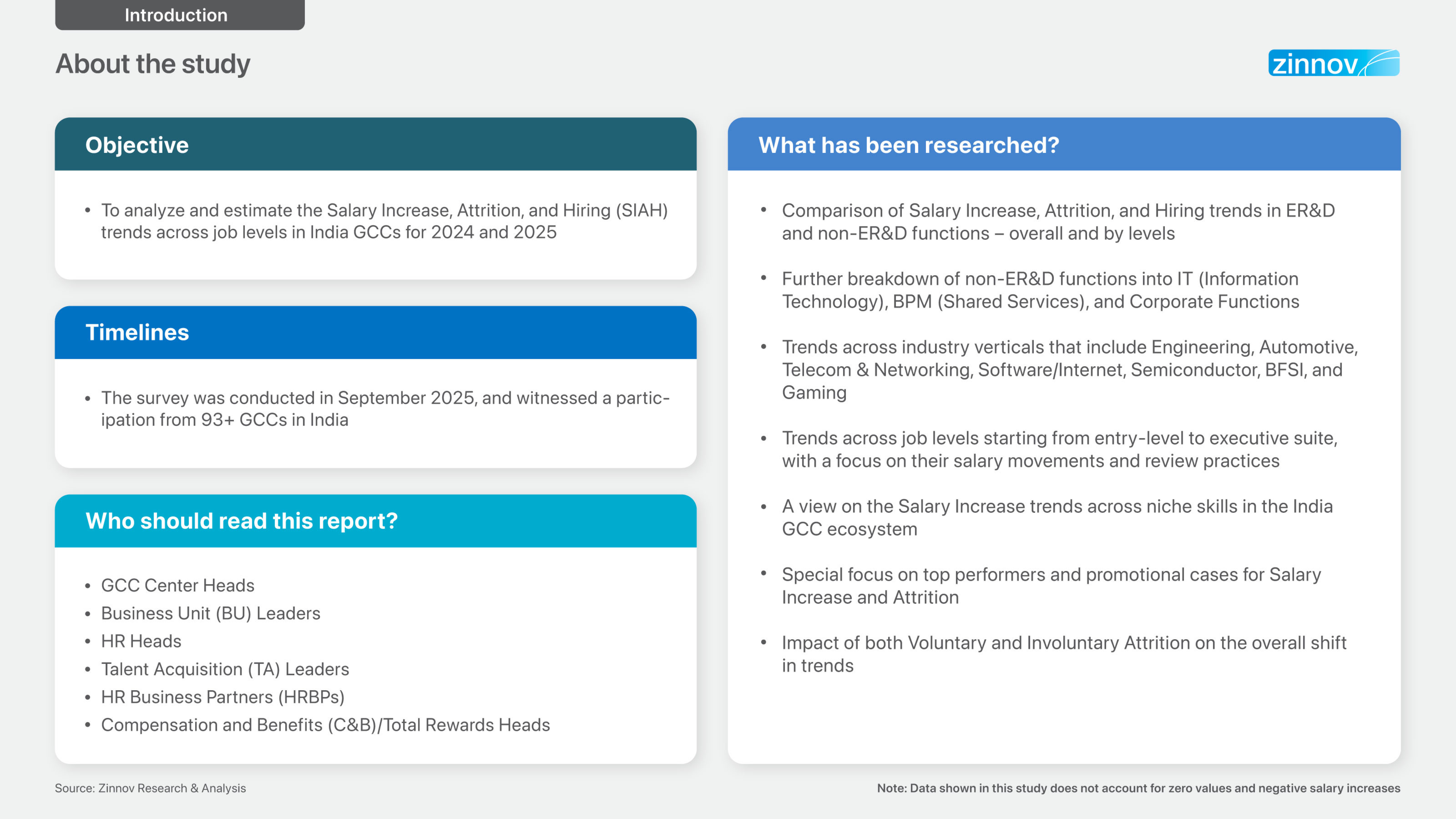 Salary Increase Attrition Hiring Trends An India Gcc View 2026 Report 1763540924 5
