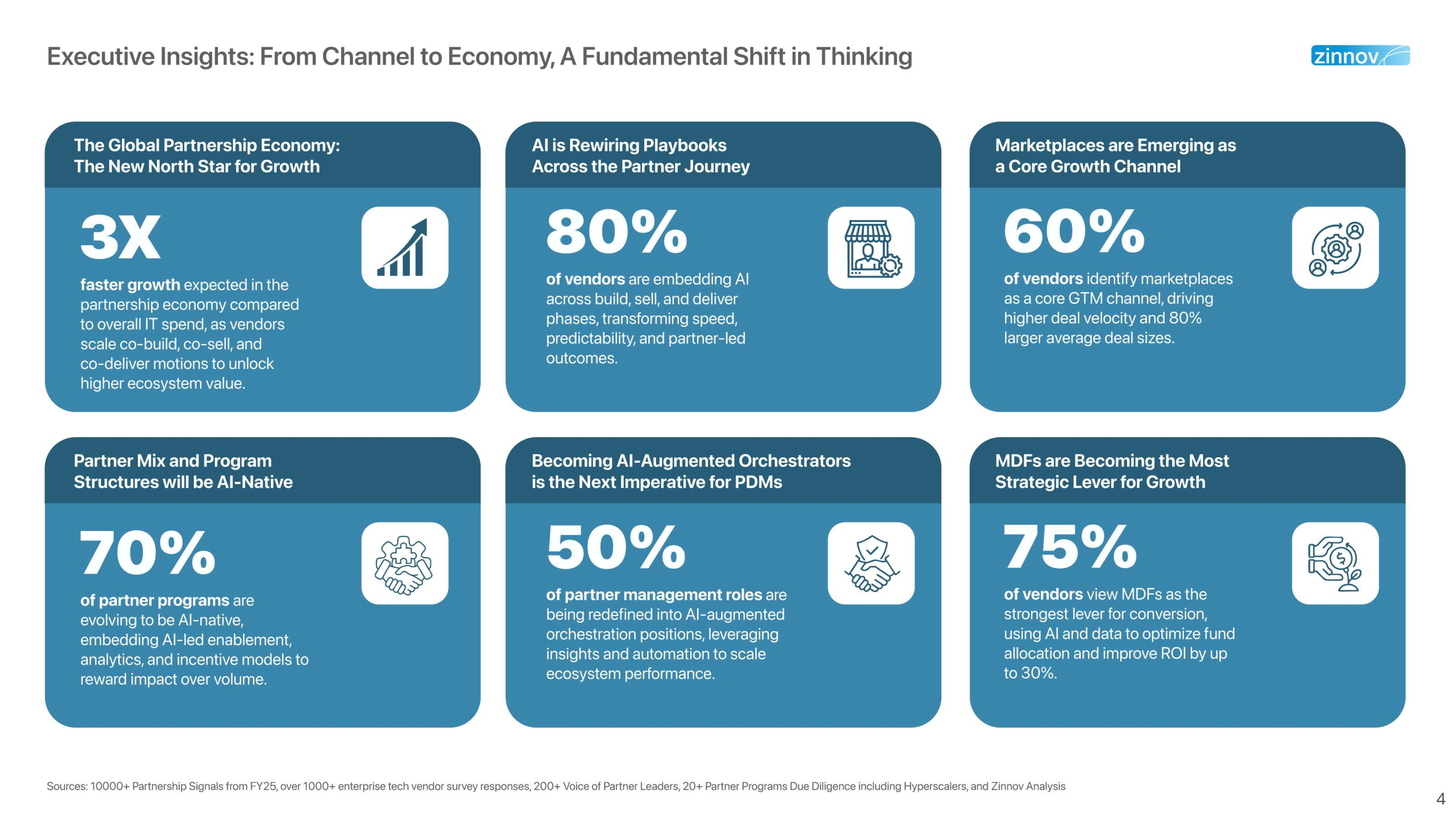Zinnov State Of Partnership Report 2025 26 From Spends To Outcomes Report 1763033135 4