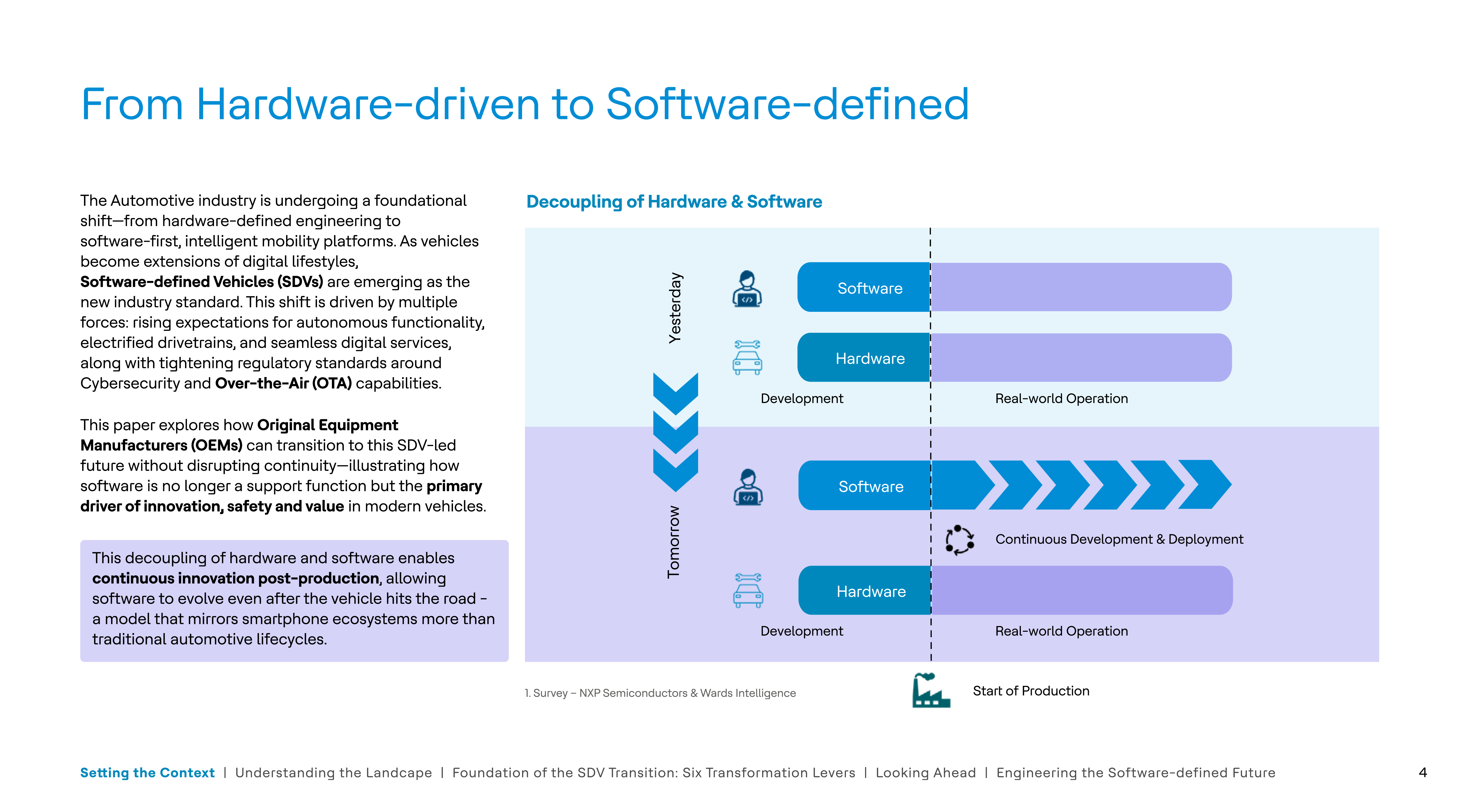 Zinnov Hcltech Driving The Future Accelerating The Shift To Software Defined Vehicle Whitepaper 1768538447 4
