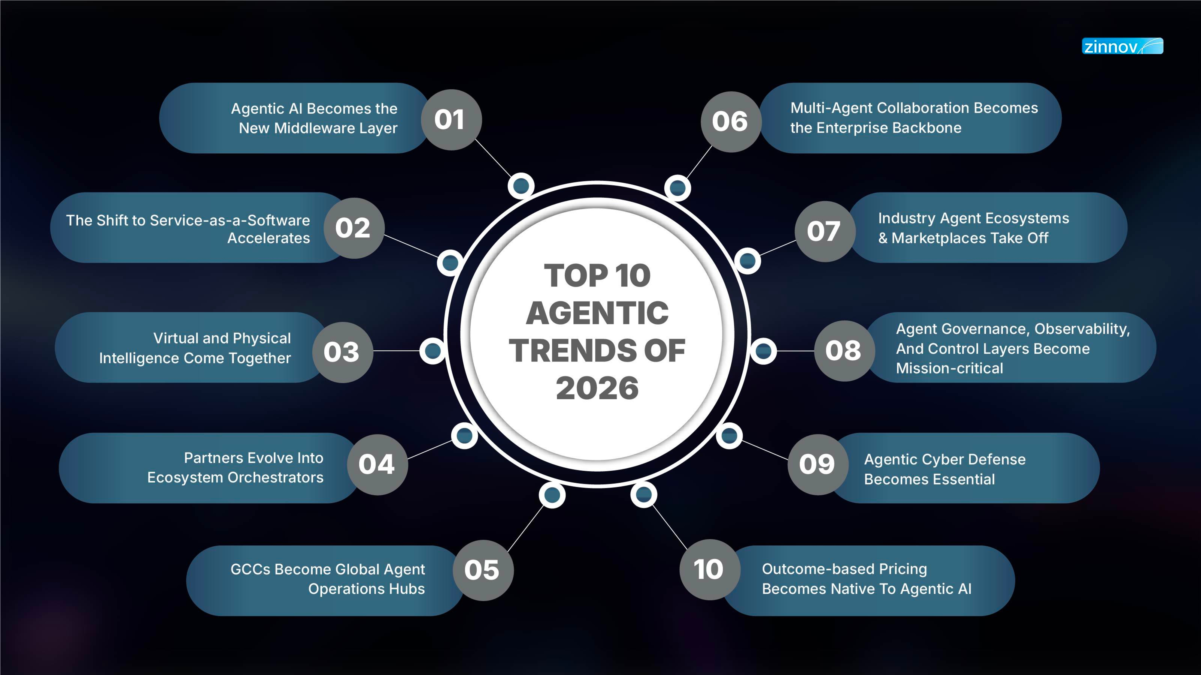 Top 10 Agentic Ai Trends Cxos Must Watch In 2026 Report 1770015330 3