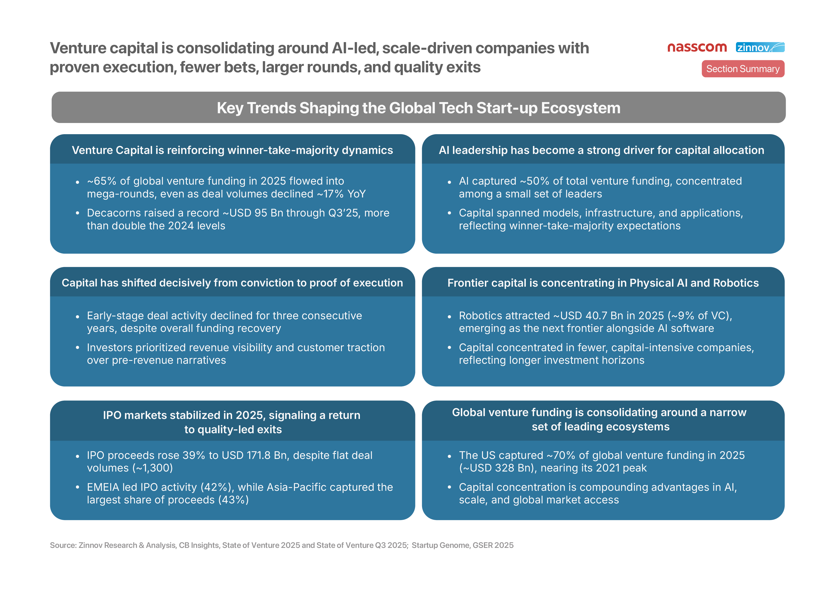 Zinnov Nasscom 2025 Indias Tech Start Up Report 1771935795 4