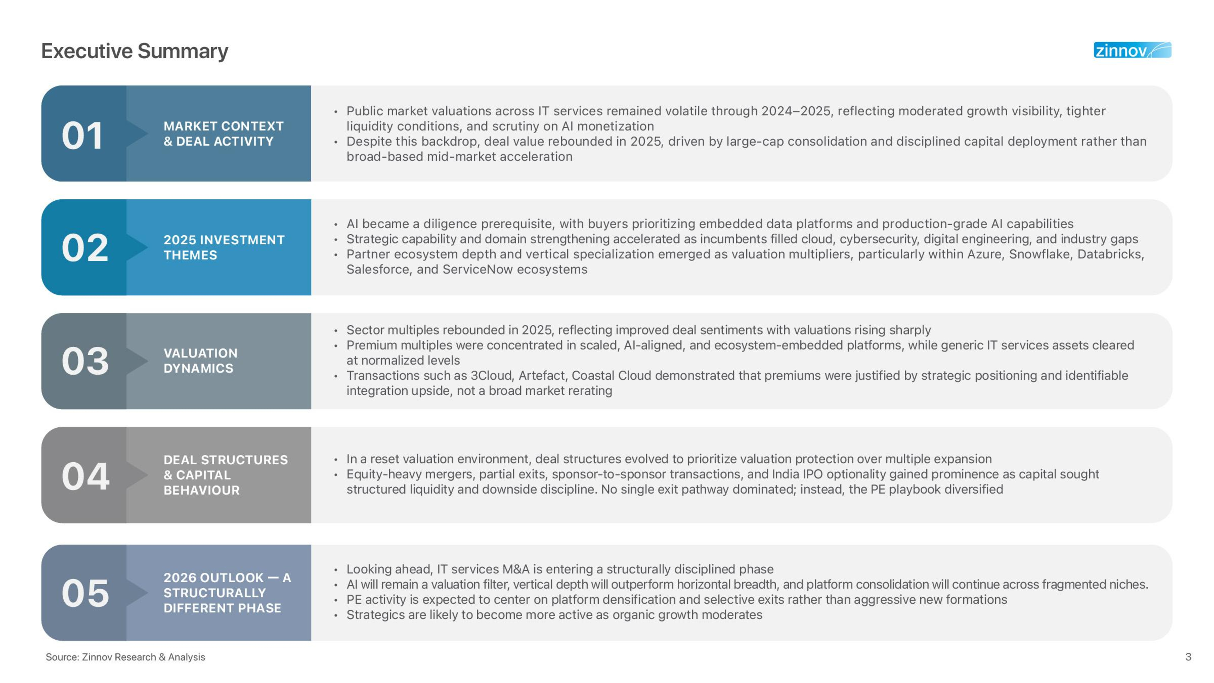 Technology Services Mergers And Acquisitions Year In Review 2025 Report 1773748283 3