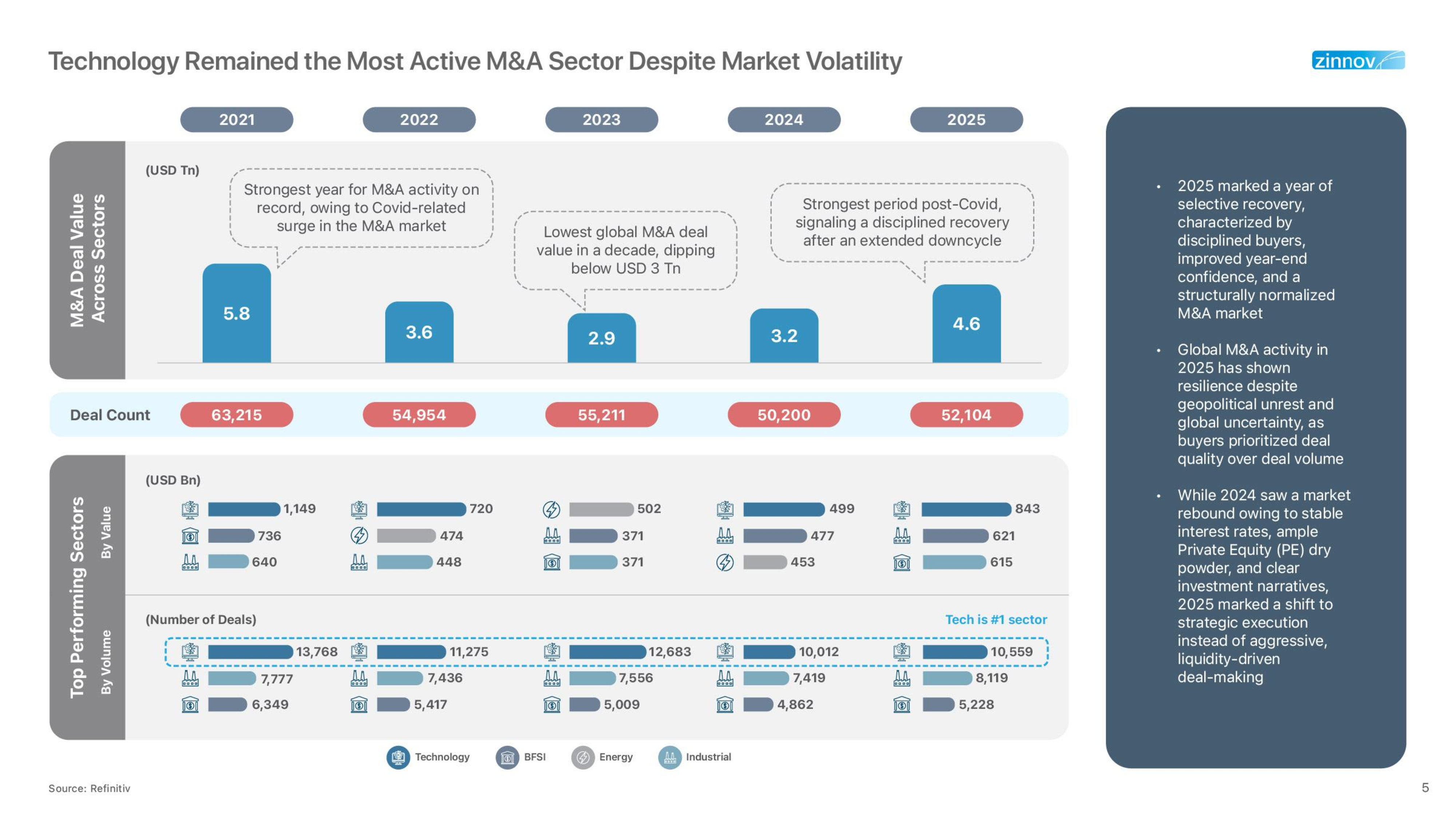 Technology Services Mergers And Acquisitions Year In Review 2025 Report 1773748283 5