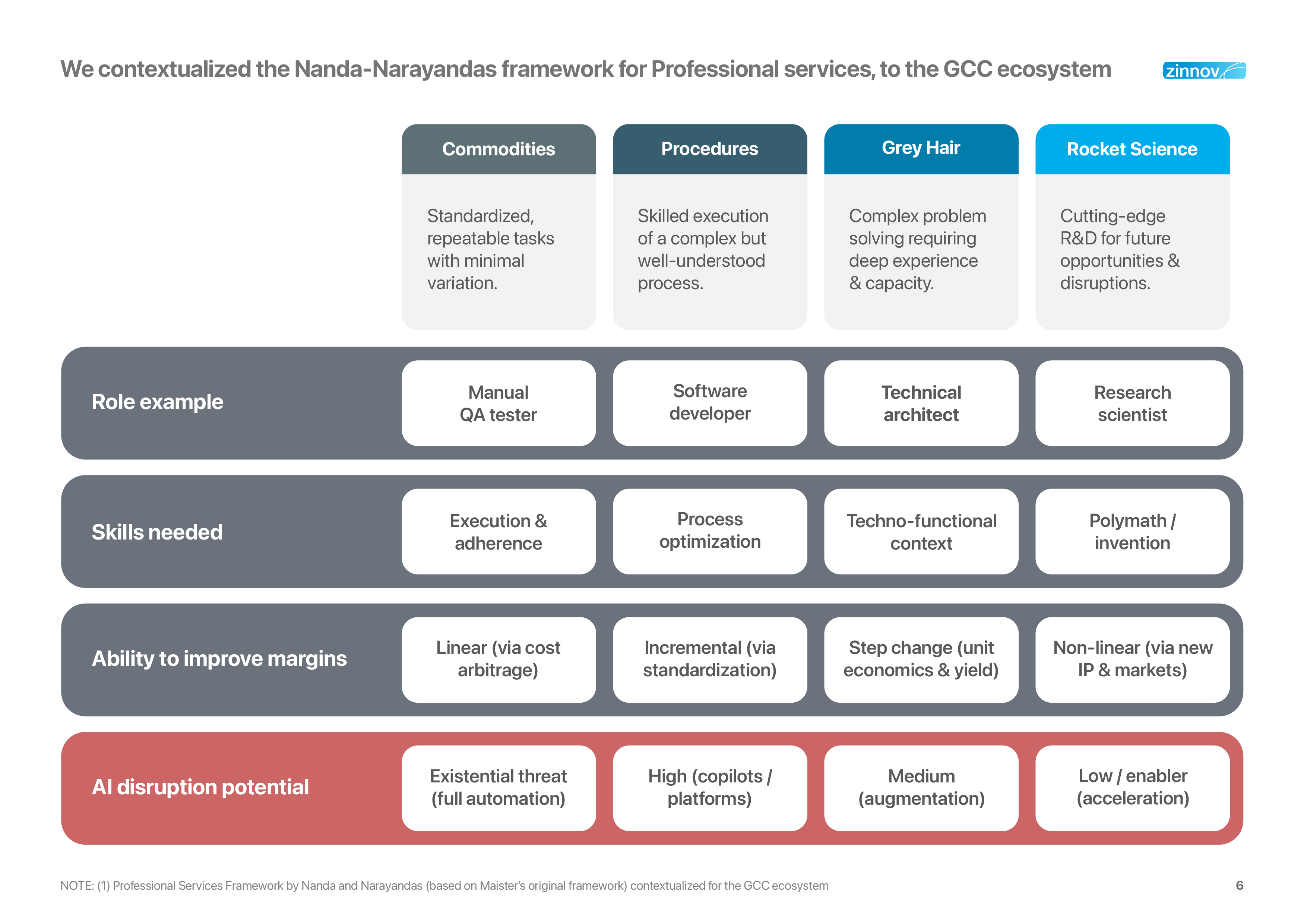 Zinnov Indiaspora Gcc Ai Opportunity Report 1774420530 6